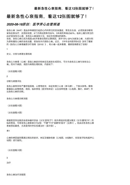 最新急性心衰指南，看这12张图就够了！