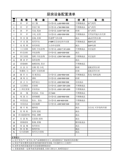 后厨设备配置清单