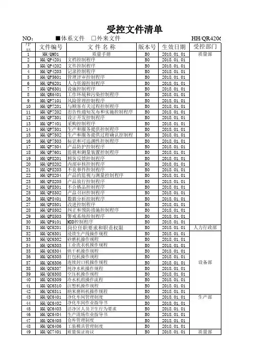 受控文件清单