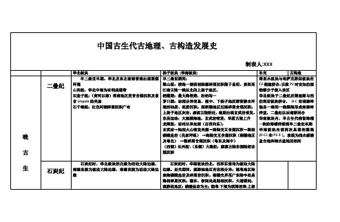 中国古生代古地理、古构造发展史