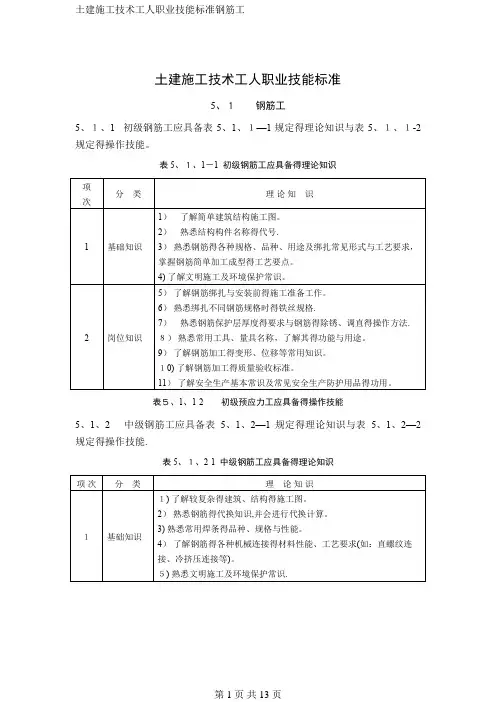 土建施工技术工人职业技能标准钢筋工