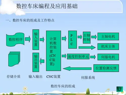 数控车床编程及其应用基础(ppt 27页)