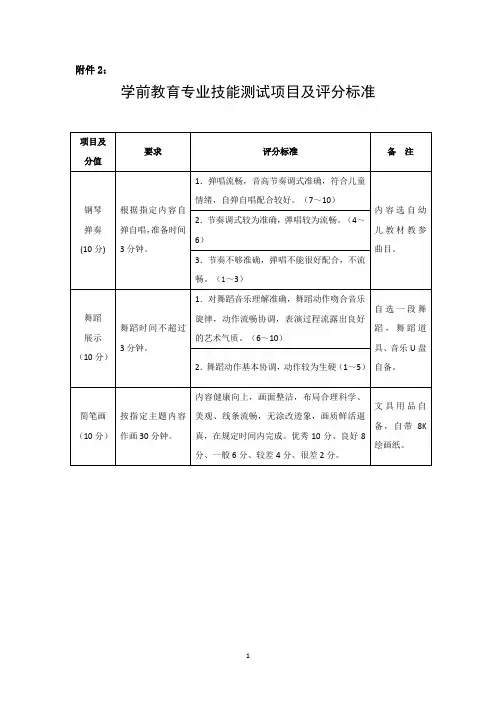学前教育专业技能测试项目及评分标准
