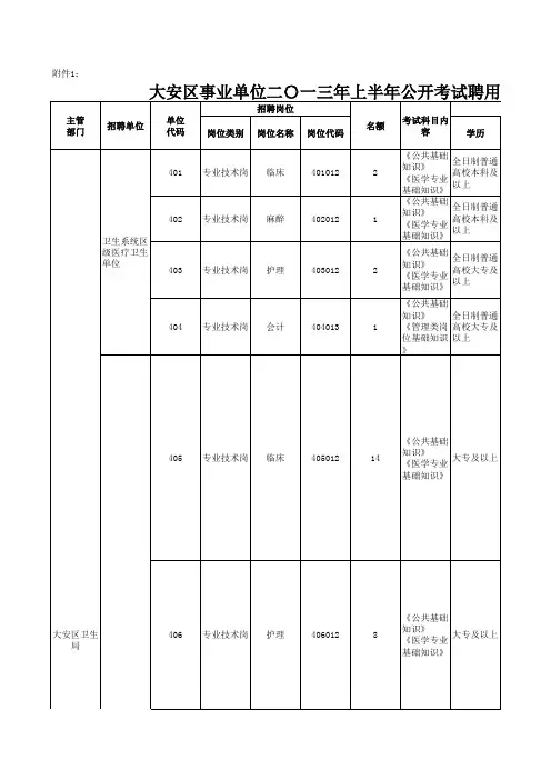 自贡市2013年上半年事业单位职位汇总表(7个区县)