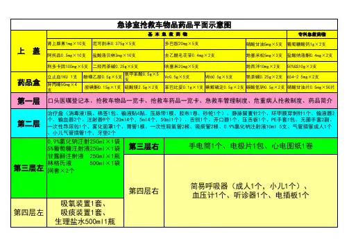 急诊室抢救车布局