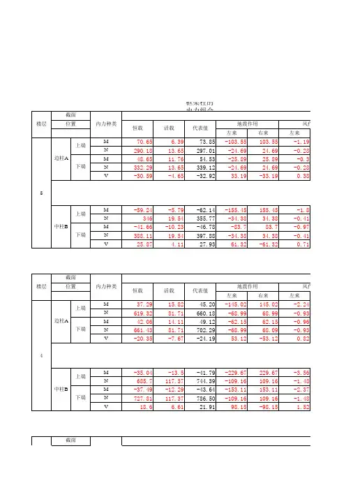 柱内力组合表(有公式)电子版本