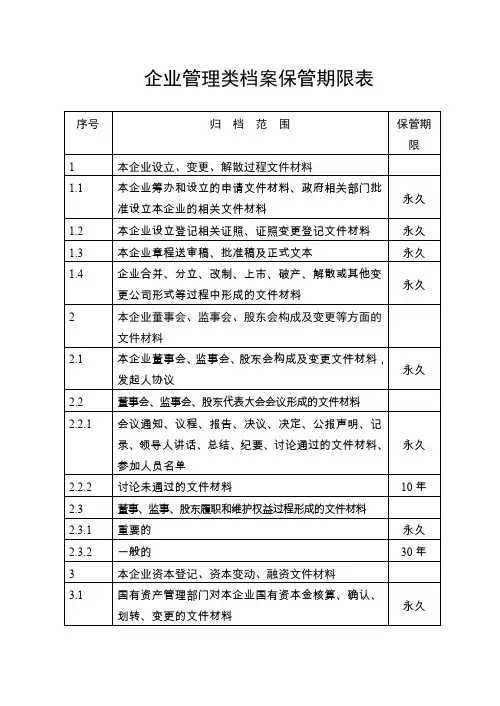 企业管理类档案保管期限表