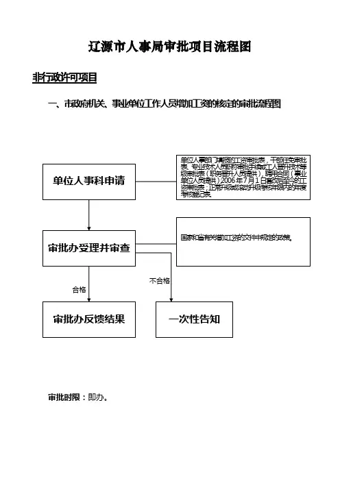 辽源市人事局审批项目流程图