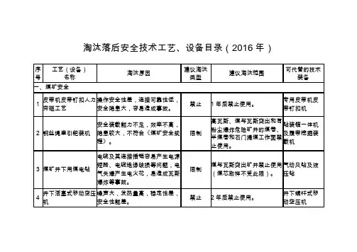 最新淘汰安全技术工艺及设备目录