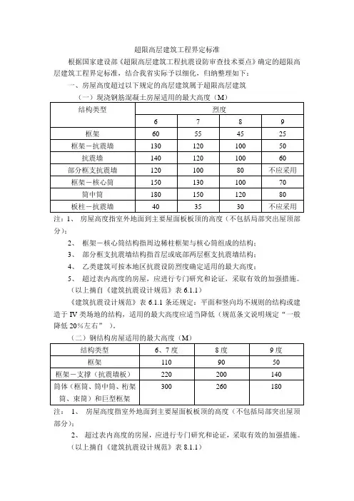 超限高层建筑工程界定标准