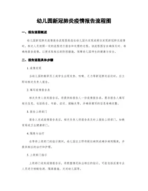 幼儿园新冠肺炎疫情报告流程图
