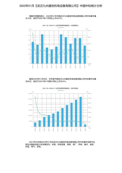 2022年01月【武汉九州盛世机电设备有限公司】中国中标统计分析
