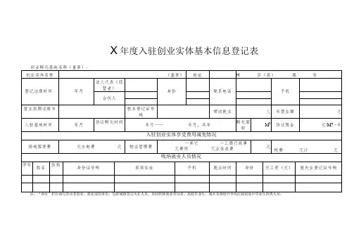 年度入驻创业实体基本信息登记表