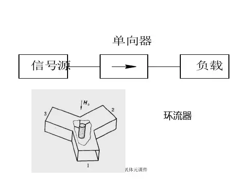 电磁场微波铁氧体元课件.ppt