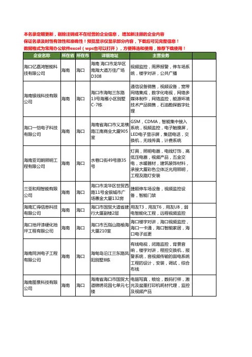 新版海南省海口视频监控工商企业公司商家名录名单联系方式大全21家