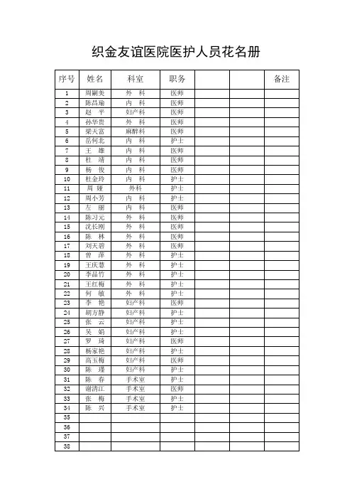 织金友谊医院医护人员花名册