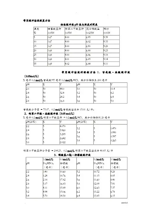 生物实验中常见buffer的配制