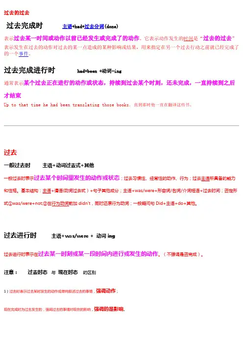 英语时态时间轴 精品总结