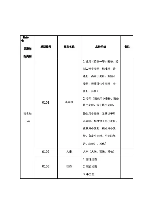 食品、食品添加剂生产许可分类目录