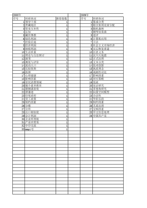 【国家社会科学基金】_多视角_基金支持热词逐年推荐_【万方软件创新助手】_20140805