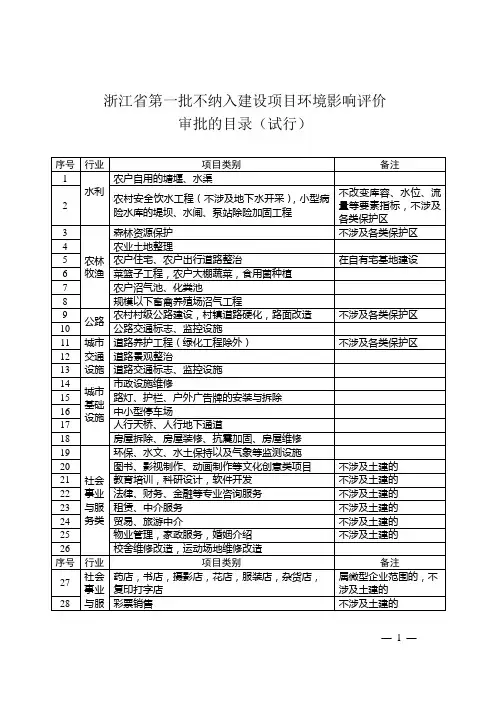 浙江省第一批不纳入建设项目环境影响评价项目(试行)