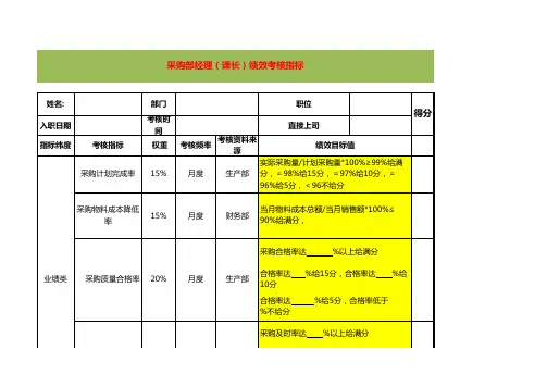 采购部经理绩效考核表