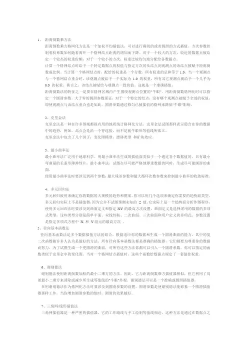 Surfer插值方法介绍1