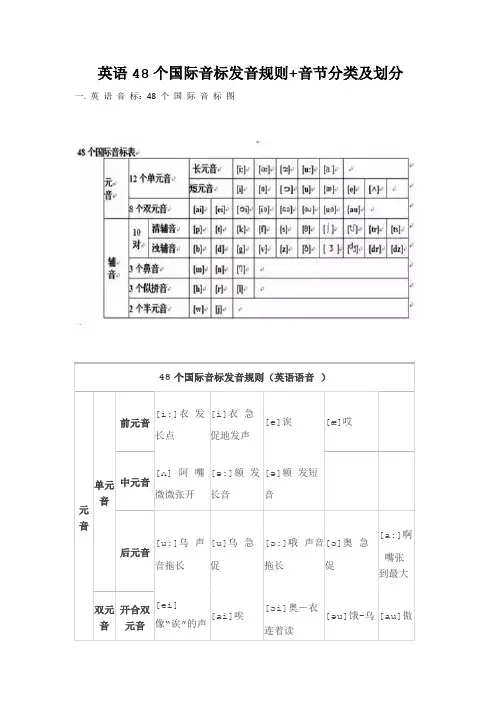 英语48个国际音标发音规则