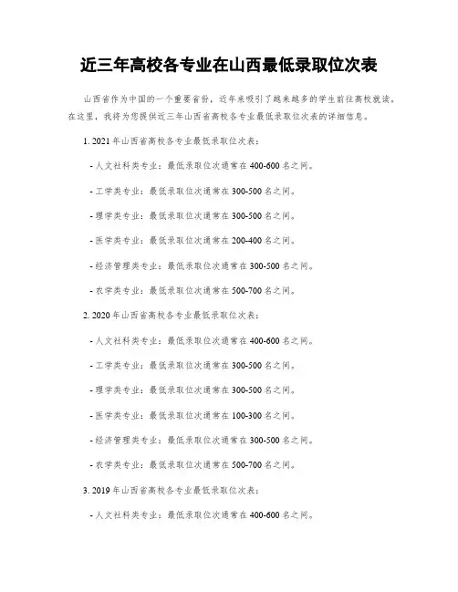 近三年高校各专业在山西最低录取位次表