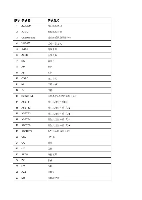 三级公立中医医院住院病案首页数据采集质量与接口标准