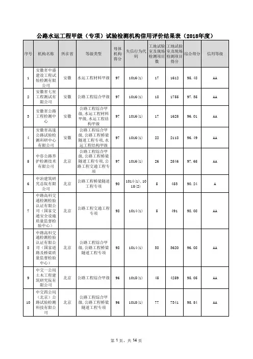 公路水运工程甲级(专项)试验检测机构信用评价结果表(2018年度)