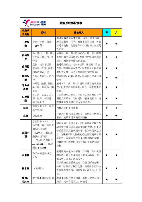 长沙美年大健康-肿瘤系统体检套餐