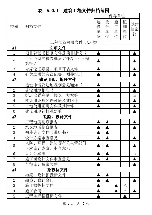 GBT-50328-2014-建设工程文件归档规范(建筑)
