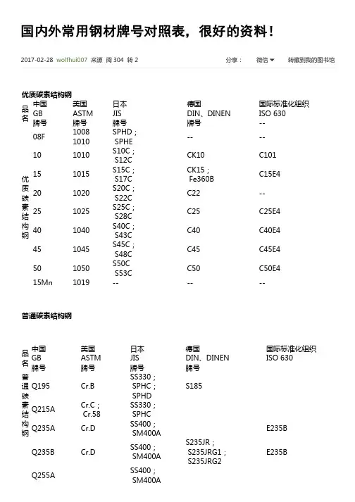 国内外常用钢材牌 对照表