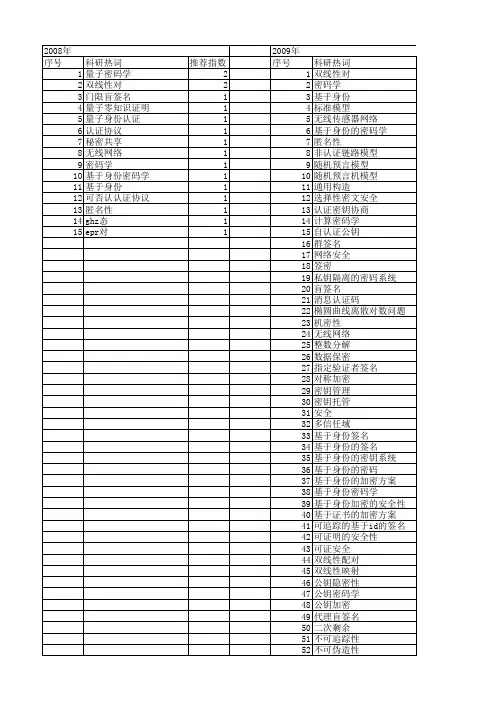 【国家自然科学基金】_基于身份的密码学_基金支持热词逐年推荐_【万方软件创新助手】_20140801