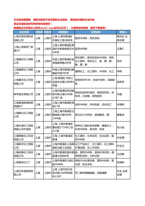 2020新版上海市原料和中间体工商企业公司名录名单黄页联系方式大全368家