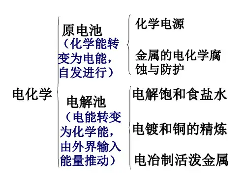必修2第一节原电池PPT课件