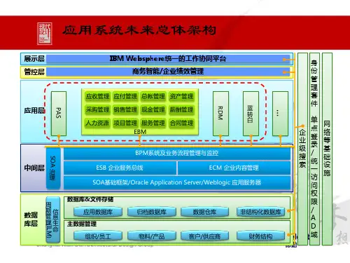 信息化体系架构图