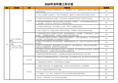 2020安环部工作目标计划(职业健康安全与环境工作计划)