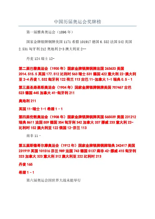 中国历届奥运会奖牌榜