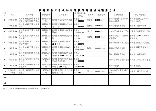 福建省泉州市机动车驾驶员培训机构联系方