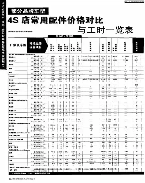 部分品牌车型 4S店常用配件价格对比与工时一览表