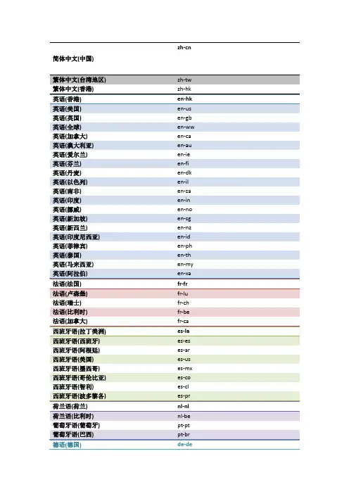 各国语言的英文缩写