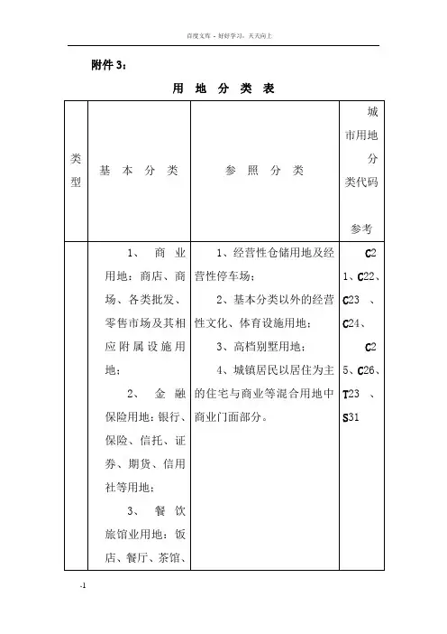 土地用地性质表