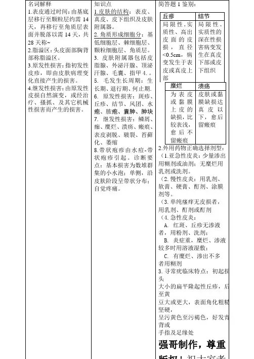 皮肤性病学重点