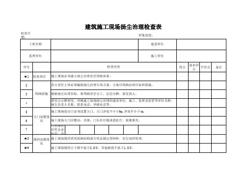 建筑施工现场扬尘治理检查表