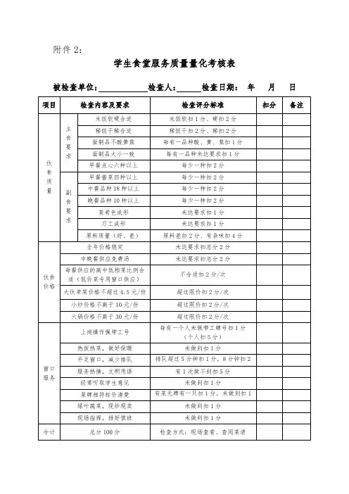 学生食堂服务质量量化考核表