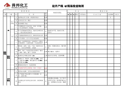 产线QC检查记录表