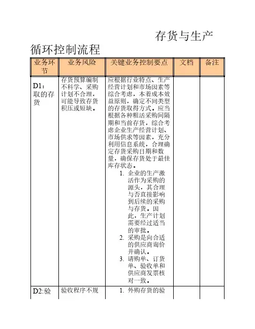 存货与生产循环流程