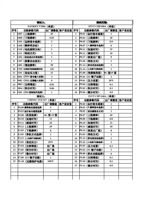 单泵变频调试参数